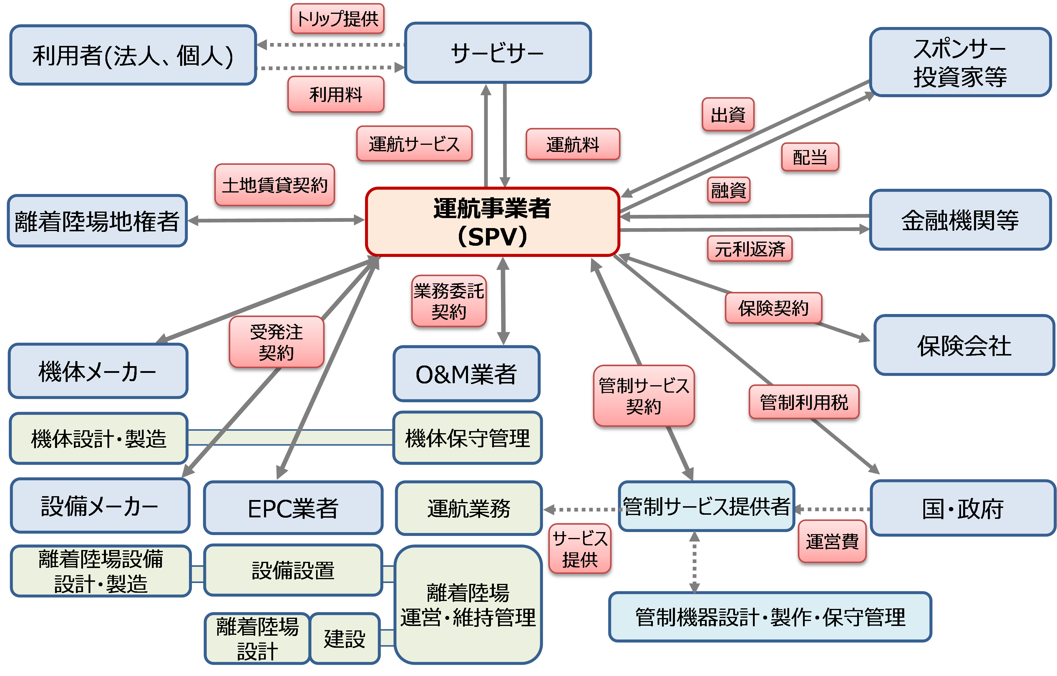 空飛ぶクルマ のユースケースを調査 Dbjと慶応大学 空飛ぶクルマ研究ラボ Infrabiz インフラビズ