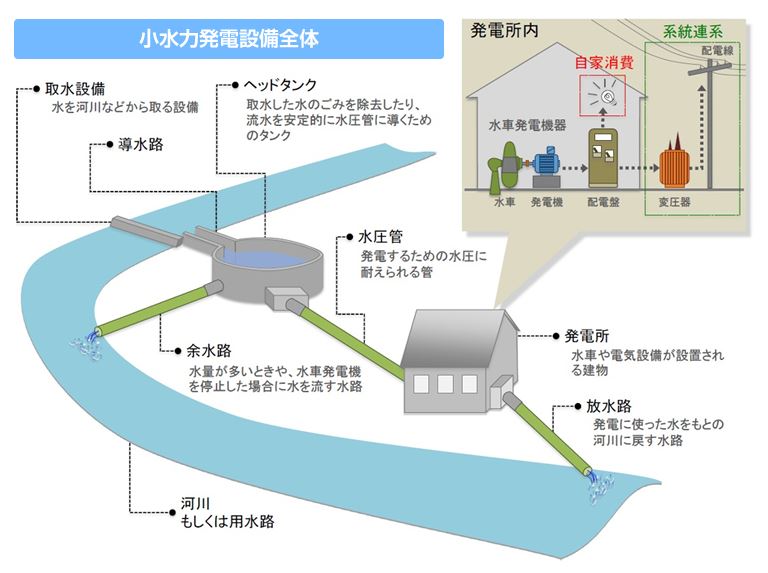 水道施設更新に小水力発電fit 人口259人の富山県笹川地区で深松組 Infrabiz インフラビズ