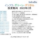 インフラ・グリーン・デジタル投資　2022年2月
