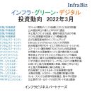 インフラ・グリーン・デジタル投資　2022年3月