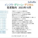 インフラ・グリーン・デジタル投資動向　2023年10月
