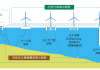 浮体式洋上風力分野で進む海外プロジェクトへの参画、技術開発、提携・協業