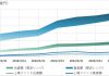 日本のインフラファンド市場規模2.3兆～2.8兆円と推計