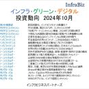 インフラ・グリーン・デジタル投資動向　2024年10月