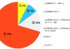 産業用蓄電池への新規投資意向92％、谷澤総合鑑定所の投資家調査