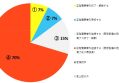 産業用蓄電池への新規投資意向92％、谷澤総合鑑定所の投資家調査