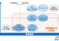 PPP/PFIの「指標連動方式に関する基本的考え方」への提言