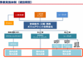 三菱商事が再エネ3海域の洋上風力事業から撤退