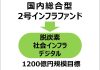 総合型インフラの2号ファンド組成、1200億円規模目標